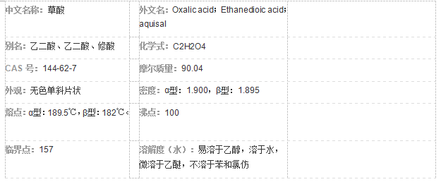 長沙市閩贛化工有限責(zé)任公司,長沙環(huán)保污水處理藥劑批發(fā),建筑材料,陶瓷化工原料,選礦冶金原料銷售